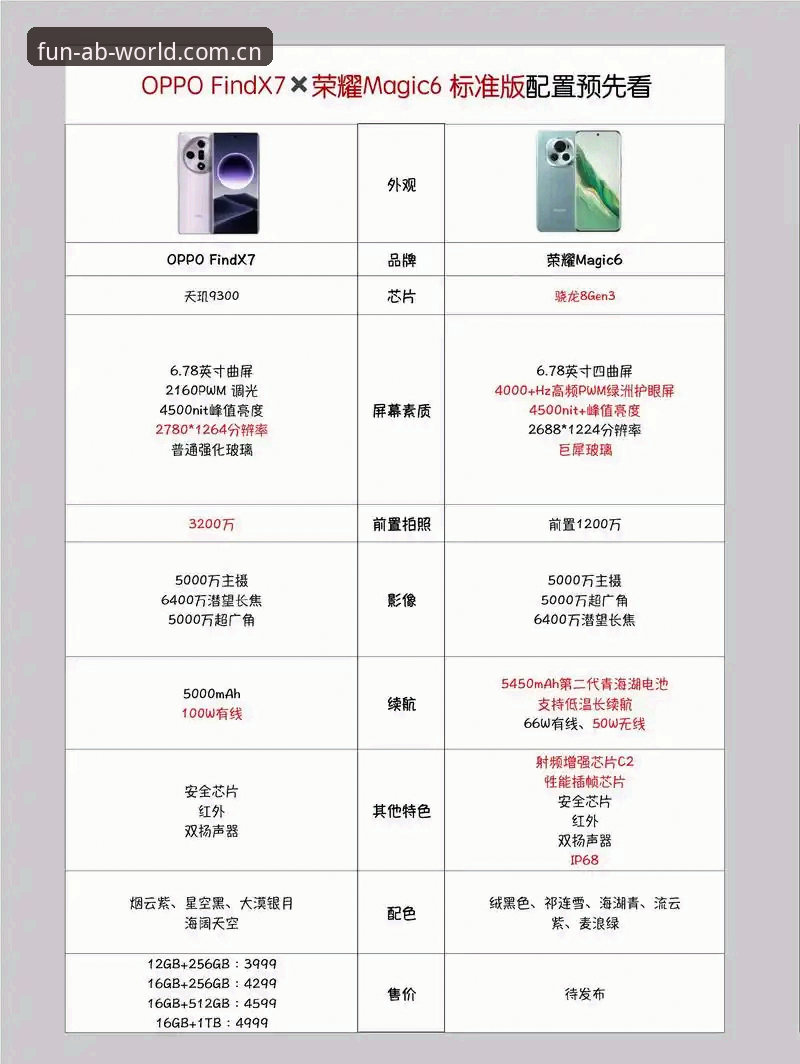 ab娱乐安卓版对比分析：哪个版本更适合你的娱乐需求？